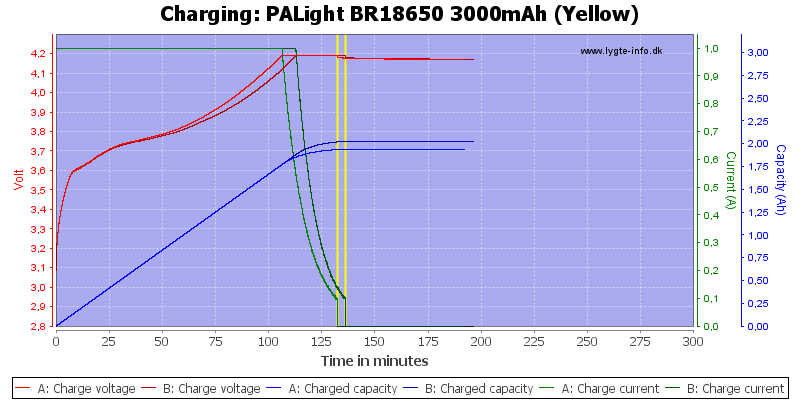 PALight%20BR18650%203000mAh%20(Yellow)-Charge